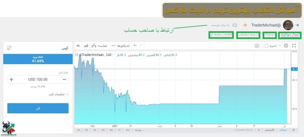 آموزش انتخاب بهترین تریدر در لایت فارکس