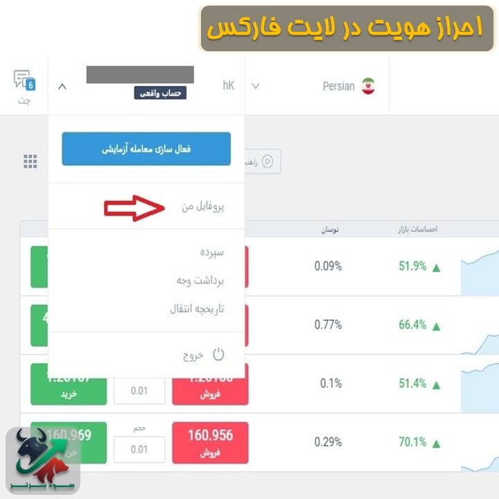 احراز هویت در لایت فارکس