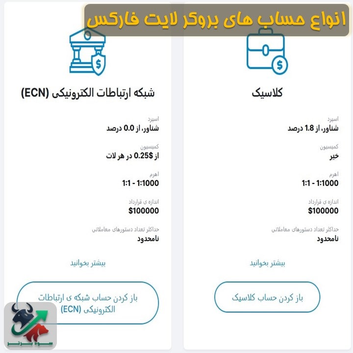 انتخاب بهترین تریدر برای کپی تریدینگ در لایت فارکس (لایت فایننس)