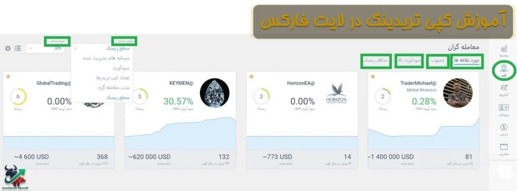 انتخاب بهترین تریدر برای کپی تریدینگ در لایت فارکس (لایت فایننس)