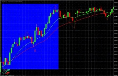 استراتژی باینری آپشن بازگشت روند