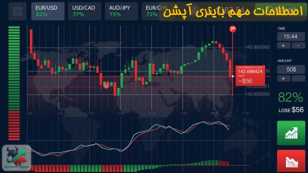 آیا با کسب درآمد از باینری آپشن‌ میتوان میلیونر شد؟