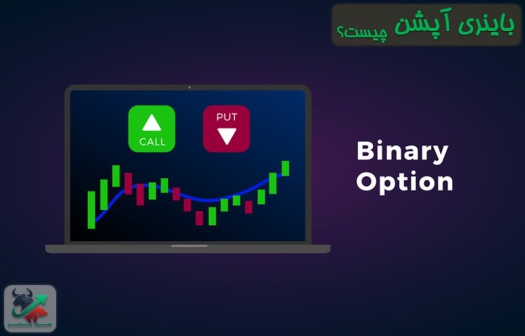 تعیین هدف برای موفقیت در باینری آپشن