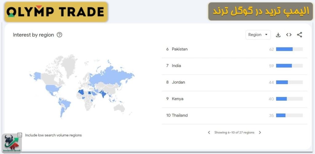 بروکر الیمپ ترید در گوگل ترند