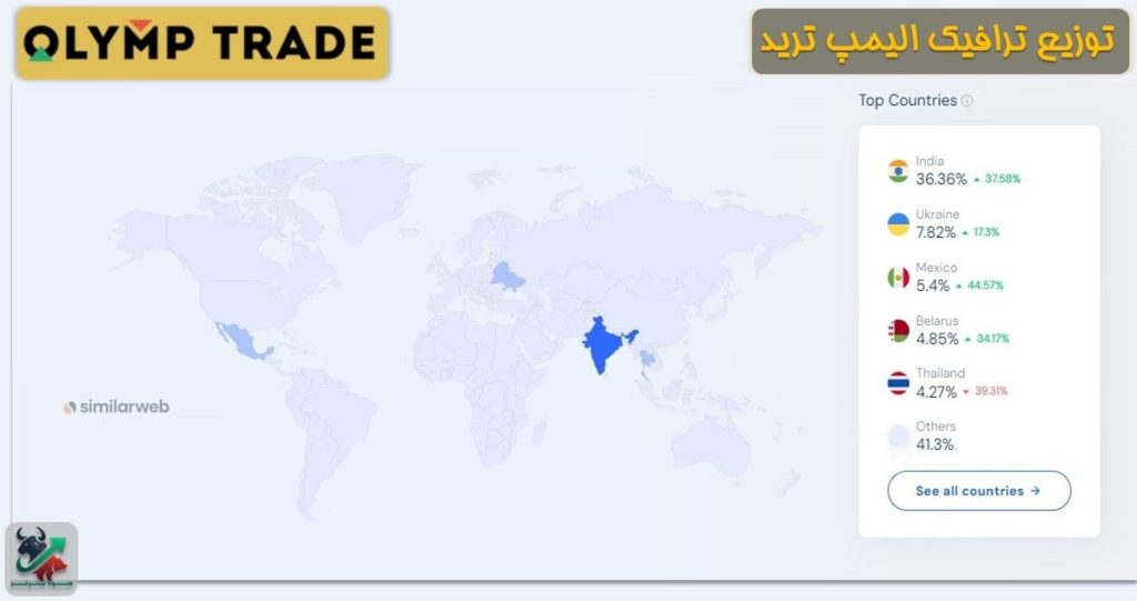 توزیع ترافیک الیمپ ترید