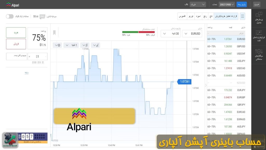 راهنمای افتتاح حساب باینری آپشن آلپاری