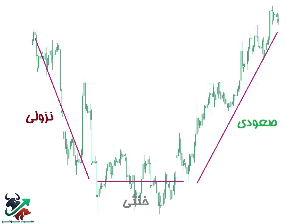 یک سیستم ساده و متعادل برای فارکس و باینری آپشن