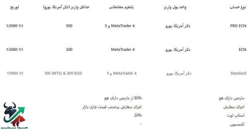 اهرم بروکر آلپاری