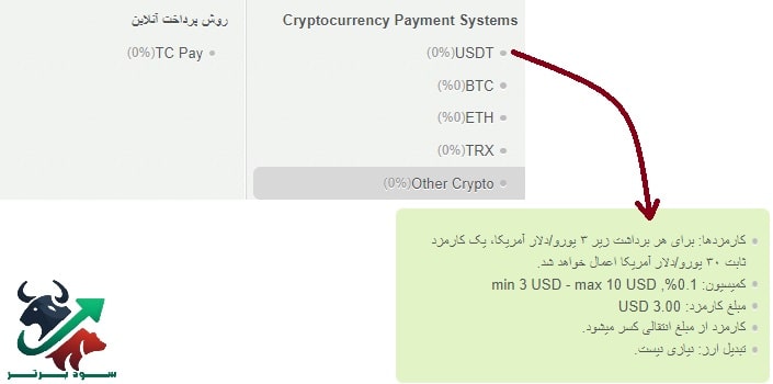 کارمزد برداشت تتر آلپاری